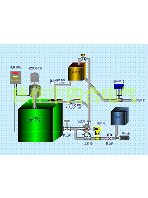 紙漿濃度調(diào)節(jié)儀原理你知道嗎？